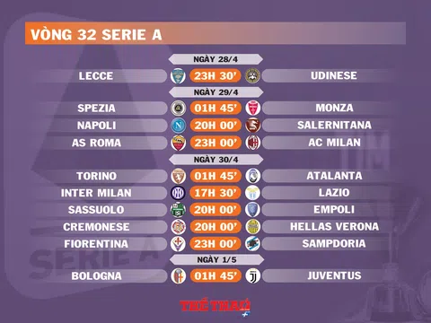 Lịch thi đấu vòng 32 Serie A (ngày 28,29,30/4; 1/5)