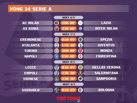 Lịch thi đấu vòng 34 Serie A (ngày 6,7,8,9/5)