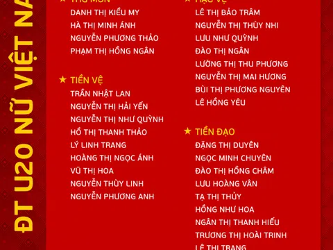 Huấn luyện viên Akira Ijiri triệu tập 30 cầu thủ chuẩn bị Vòng loại thứ hai giải Bóng đá U20 nữ châu Á