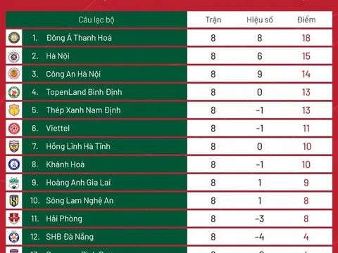 V.League bắt đầu tách tốp