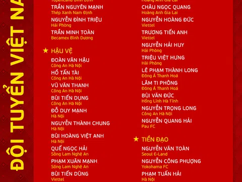 Danh sách triệu tập đội tuyển Việt Nam dịp FIFA Days tháng 6/2023