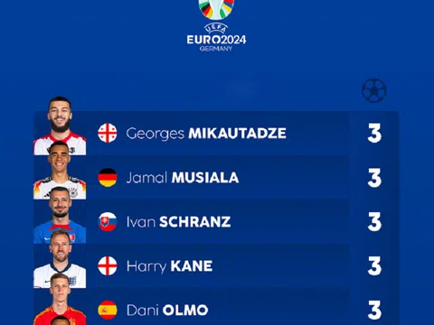 6 cầu thủ chia nhau danh hiệu Vua phá lưới EURO 2024