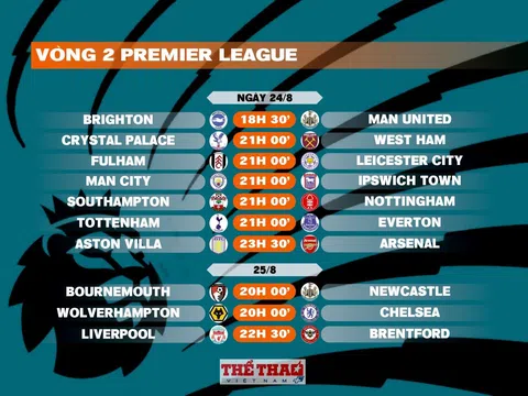 Lịch thi đấu vòng 2 Premier League 2024-2025