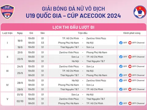 Giải Bóng đá nữ vô địch U19 Quốc gia 2024: Chờ tân binh gây bất ngờ