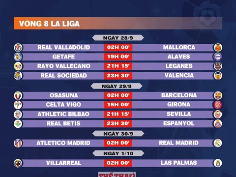 Lịch thi đấu vòng 8 La Liga 2024-2025