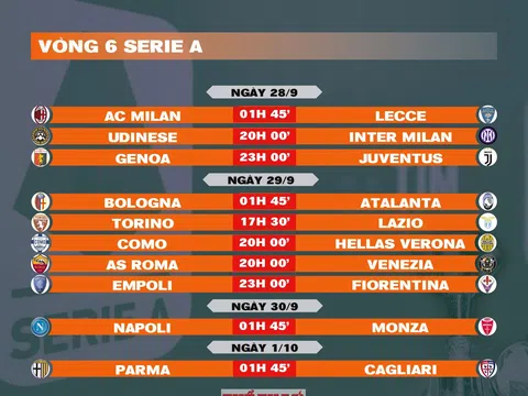 Lịch thi đấu vòng 6 Serie A 2024-2025