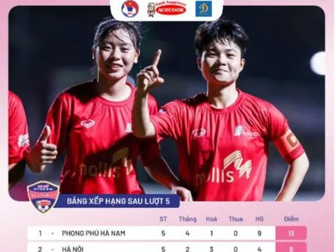 Lượt trận thứ năm giải Bóng đá U19 nữ Quốc gia - Cúp Acecook 2024: Phong Phú Hà Nam vô địch lượt đi