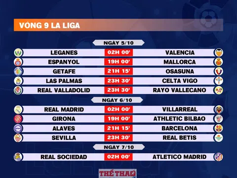 Lịch thi đấu vòng 9 La Liga 2024-2025