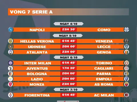 Lịch thi đấu vòng 7 Serie A 2024-2025