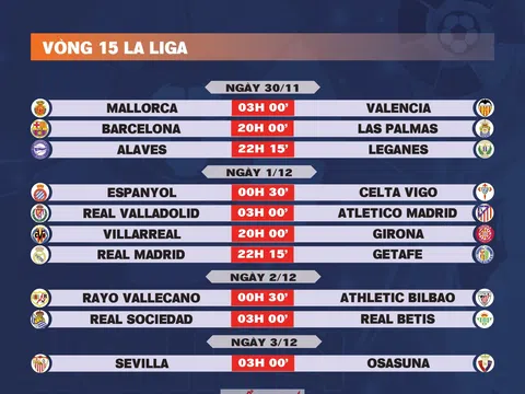 Lịch thi đấu vòng 15 La Liga 2024-2025