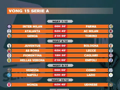 Lịch thi đấu vòng 15 Serie A 2024-2025