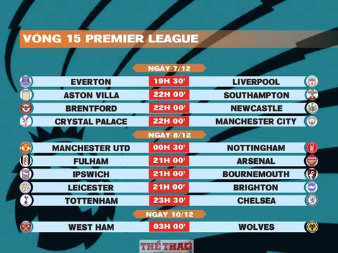 Lịch thi đấu vòng 15 Premier League 2024-2025