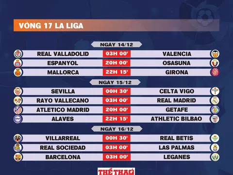 Lịch thi đấu vòng 17 La Liga 2024-2025