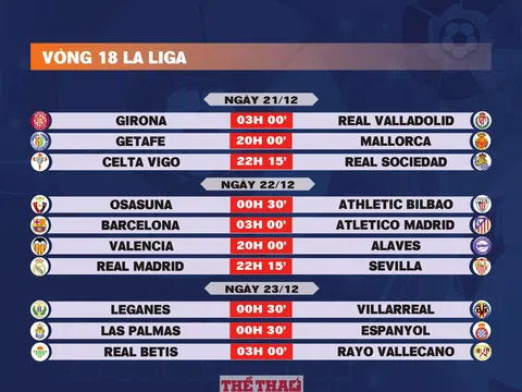 Lịch thi đấu vòng 18 La Liga 2024-2025