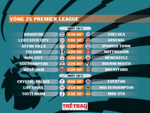 Lịch thi đấu vòng 25 Premier League 2024-2025