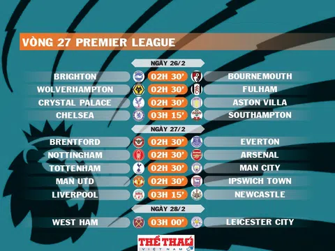 Lịch thi đấu vòng 27 Premier League 2024-2025