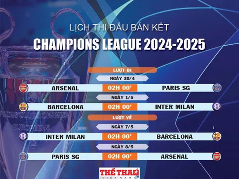 Lịch thi đấu vòng bán kết Champions League