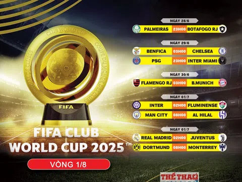 Lịch thi đấu vòng 1/8 FIFA Club World Cup 2025