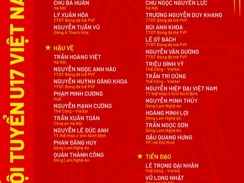 Đội tuyển U17 Việt Nam công bố danh sách tập huấn chuẩn bị cho Vòng loại U17 châu Á 2026