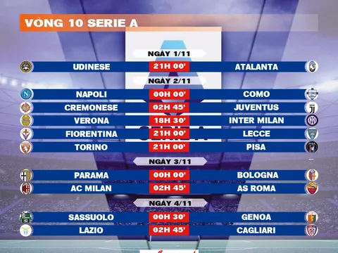 Lịch thi đấu vòng 10 Serie A 2025-2026