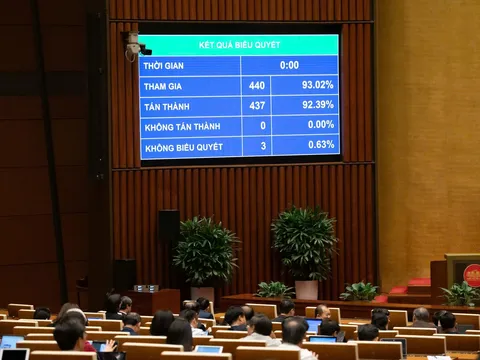 Quốc hội thông qua Luật Báo chí (sửa đổi)