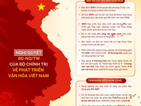 Ngày 24/11 là "Ngày Văn hóa Việt Nam", người lao động được nghỉ lễ