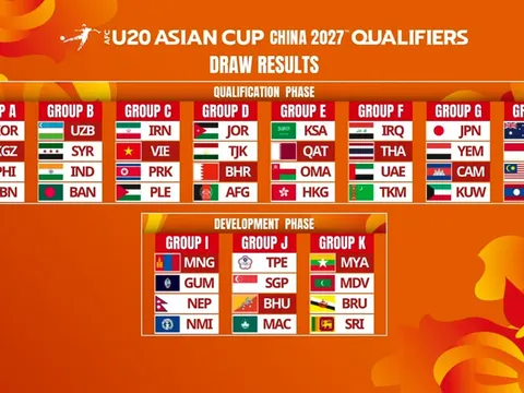 Vòng loại Giải Bóng đá vô địch U20 châu Á 2027: U20 Việt Nam vào bảng đấu khó khăn