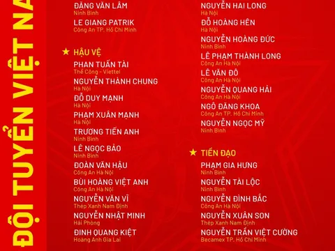 Huấn luyện viên Kim Sang-sik triệu tập 28 cầu thủ chuẩn bị cho ASEAN Cup 2026