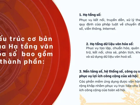 Mở không gian phát triển mới, định hình văn hóa Việt Nam trên không gian số