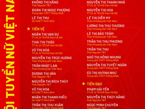 Đội tuyển nữ Việt Nam hội quân, khởi động chiến dịch ASIAD 2026