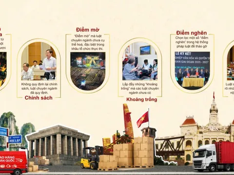Ưu tiên phát triển hệ sinh thái công nghiệp văn hóa Việt Nam