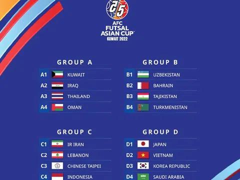 Bốc thăm vòng chung kết giải Futsal châu Á 2022: Việt Nam cùng bảng Hàn Quốc, Nhật Bản và Saudi Arabia