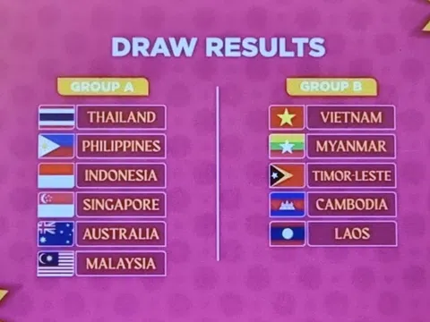 Bốc thăm giải AFF nữ 2022: Đội tuyển Việt Nam rơi vào bảng đấu nhẹ nhàng
