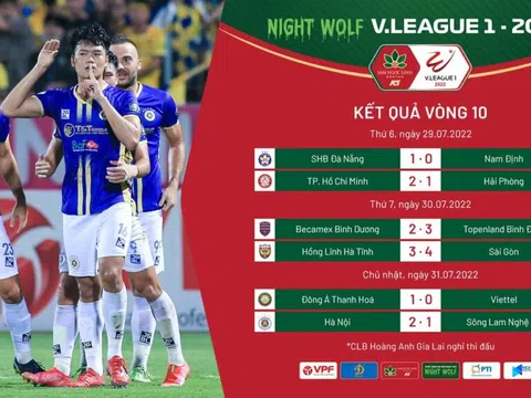 Vòng 10 V.League 2022: Những dấu ấn nổi bật nhất