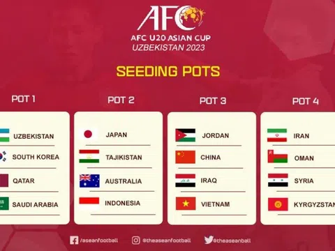 AFC công bố nhóm hạt giống tại Vòng chung kết U20 châu Á 2023