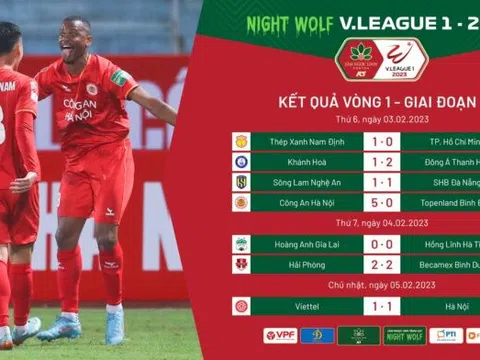 Tổng hợp Vòng 1 Night Wolf V.League 1 - 2023: Ấn tượng tân binh