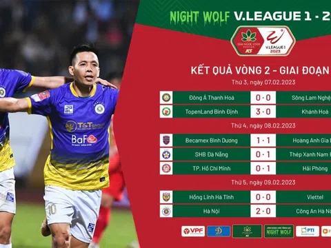 Tổng hợp vòng 2 Night Wolf V.League 1-2023: Bất ngờ Thép xanh Nam Định