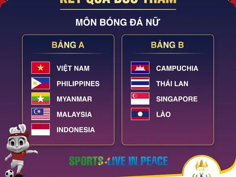 Bốc thăm môn Bóng đá nữ SEA Games 32: Đội tuyển Việt Nam rơi vào bảng đấu khó