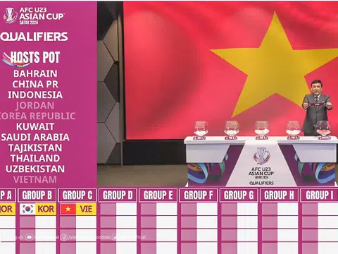 Kết quả bốc thăm Vòng loại U23 châu Á 2024: Việt Nam vào bảng dễ thở