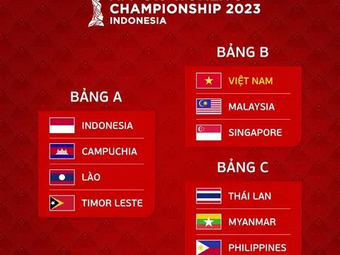 Bốc thăm giải vô địch Bóng đá U19 nữ AFF 2023: U19 nữ Việt Nam ở bảng B