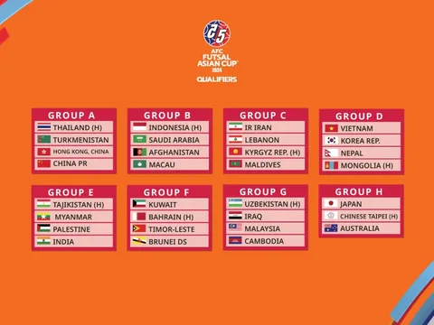 Bốc thăm Vòng loại giải Futsal châu Á 2024: Việt Nam cùng bảng Hàn Quốc, Nepal và Mông Cổ
