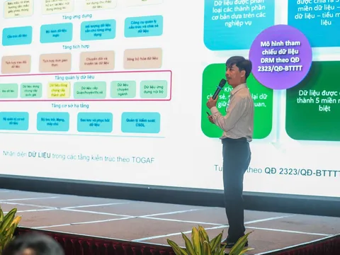 Bộ Văn hóa, Thể thao và Du lịch ban hành Chiến lược dữ liệu giai đoạn 2025-2030