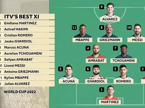 Đội hình xuất sắc nhất World Cup 2022: Vinh danh Messi và Mbappe