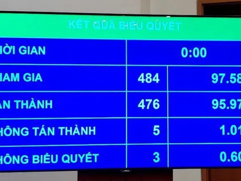 Quốc hội phê chuẩn miễn nhiệm 2 Phó Thủ tướng Chính phủ nhiệm kỳ 2021-2026