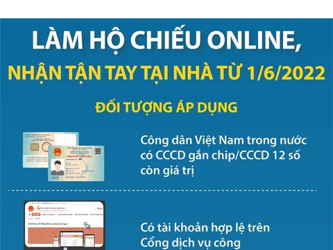 Thuận tiện việc làm hộ chiếu online, nhận hộ chiếu qua đường bưu điện