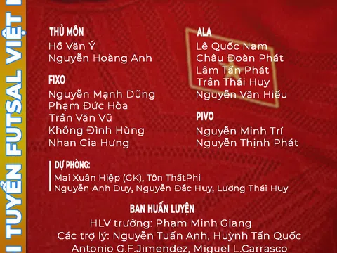 Đội tuyển futsal Việt Nam đăng ký bổ sung 5 cầu thủ để phòng Covid-19