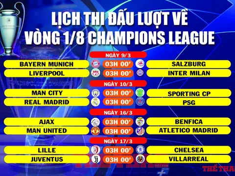Lịch thi đấu lượt về vòng 1/8 Champions League (ngày 9-10-16-17/3)
