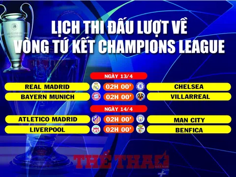 Lịch thi đấu lượt về vòng Tứ kết Champions League (ngày 13-14/4)