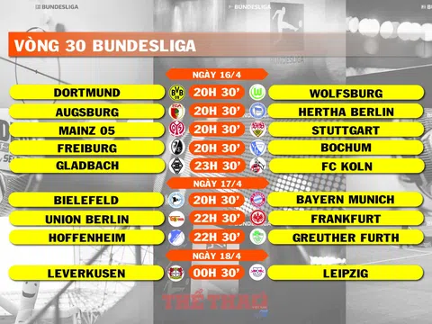 Lịch thi đấu vòng 30 Bundesliga (ngày 16, 17, 18/4)