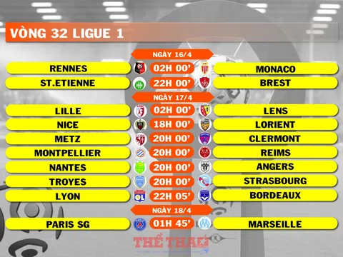 Lịch thi đấu vòng 32 Ligue 1 (ngày 16, 17, 18/4)